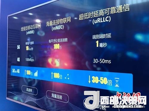 資料圖：5G的一些基本特點。<a target='_blank'  data-cke-saved-  >中新網(wǎng)</a> 吳濤 攝