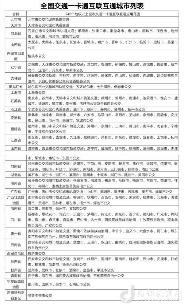 目前交通一卡通已實(shí)現(xiàn)互聯(lián)互通城市達(dá)245個(gè)，年底前達(dá)到260個(gè)。交通運(yùn)輸部提供數(shù)據(jù)