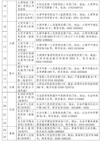 山西省衛(wèi)健委公布52家對(duì)社會(huì)開放新冠病毒檢測(cè)機(jī)構(gòu)。山西省衛(wèi)健委官網(wǎng)截圖